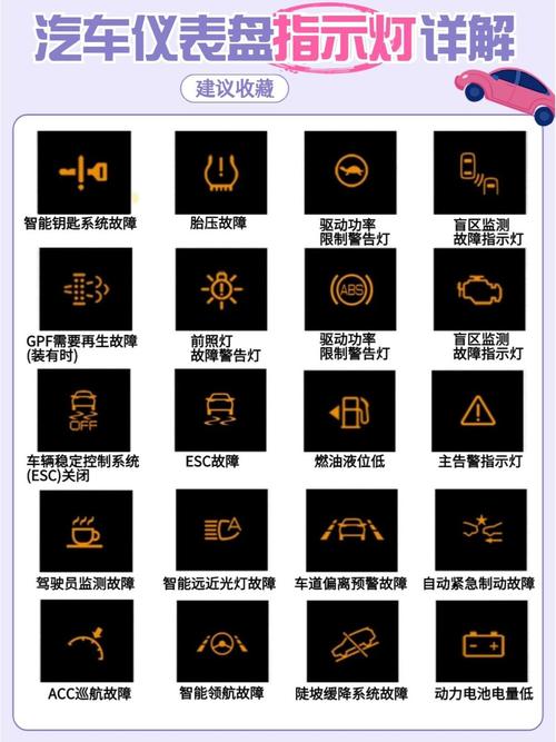 车辆故障指示灯大全 仪表盘 车辆故障指示灯大全 仪表盘