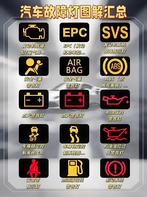 一个圈一个感叹号是什么故障灯 一个圈一个感叹号是什么故障灯